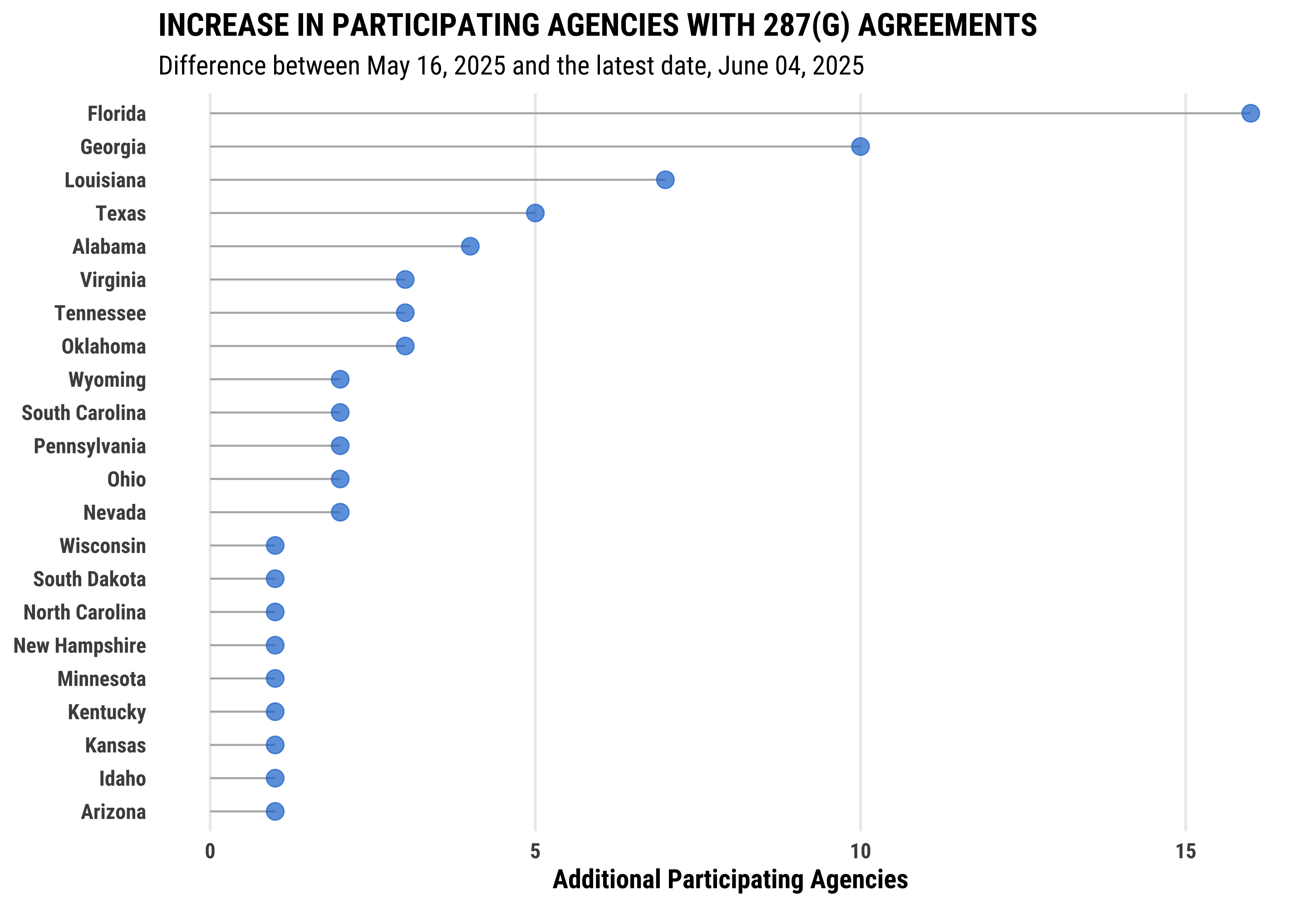 Tracking 287(g) screenshot