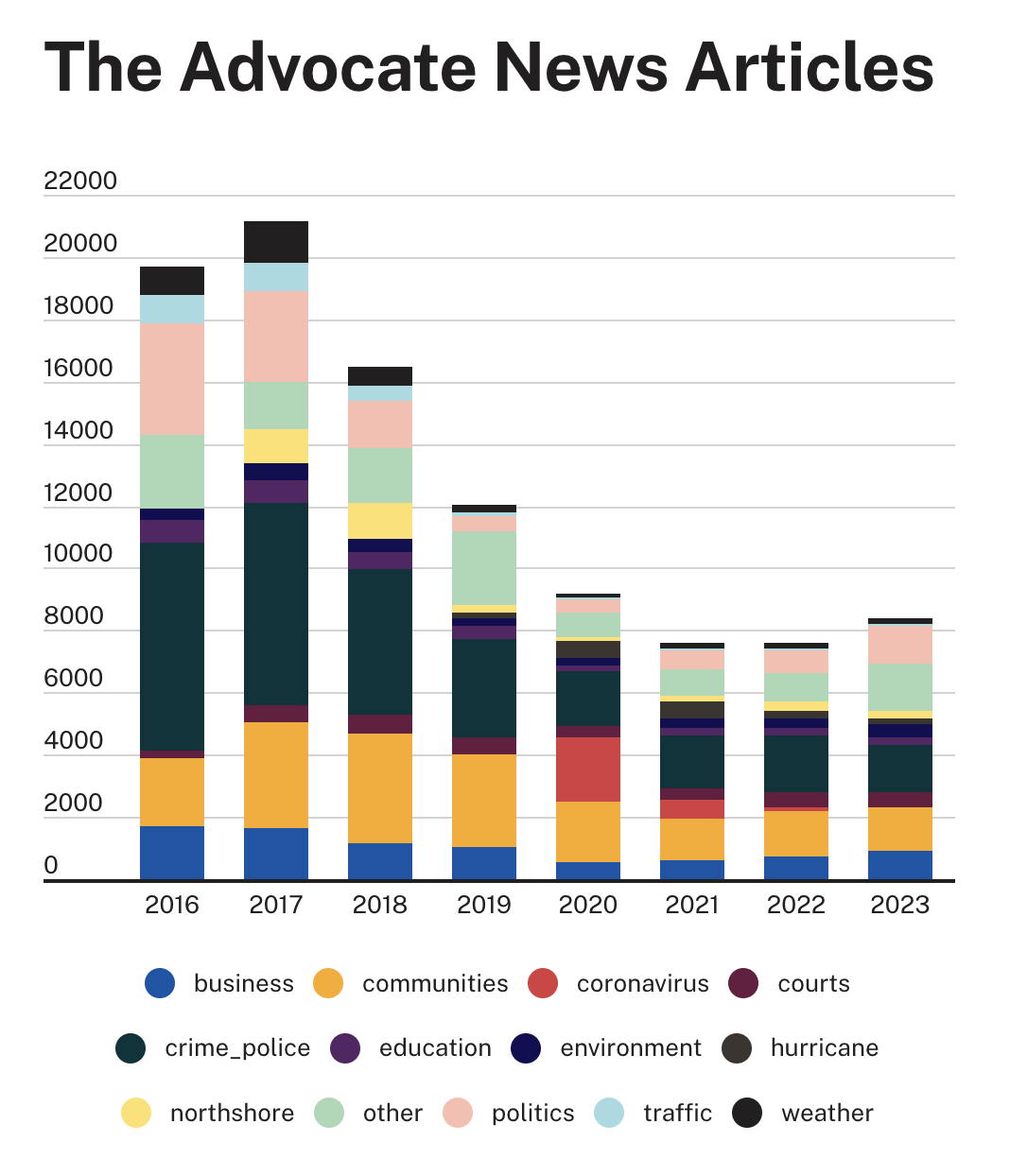 The Advocate Analysis