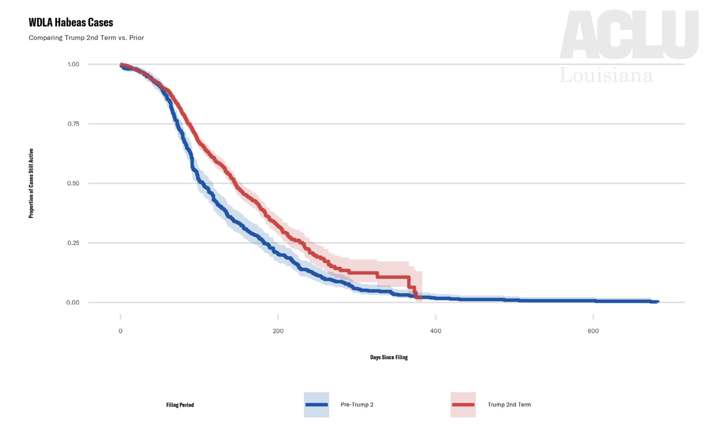 Louisiana habeas case analysis screenshot