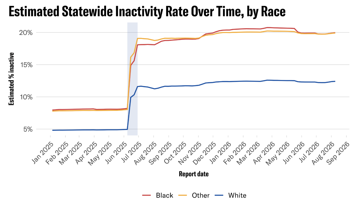 Louisiana inactive voter rolls analysis screenshot