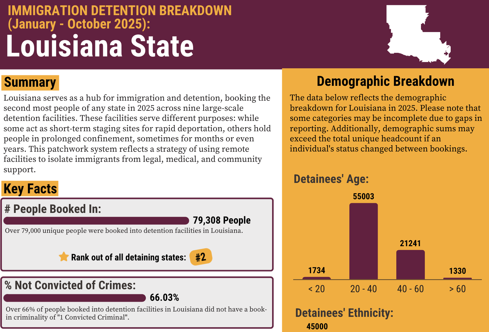 Louisiana Breakdown screenshot